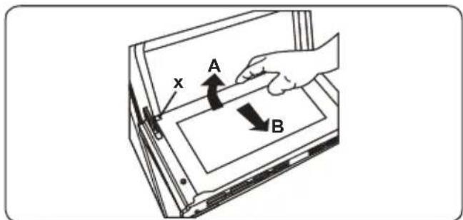 x A B
