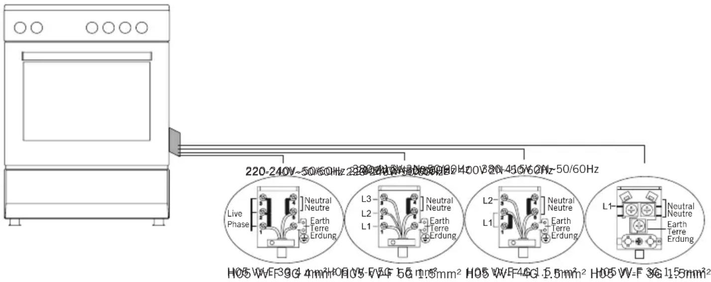 220-240V~50/60Hz 2380240V~50/60Hz 120V~320-450V~50/60Hz Live Phase Neutral Neutre Earth Terre Erdung L3 Neutral Neutre Earth Terre Erdung L2 Neutral Neutre Earth Terre Erdung L1 Neutral Neutre Earth Terre Erdung L1 Neutral Neutre Earth Terre Erdung H05 W-F 3G 4mm² H05 W-F 5G 1.5mm² H05 W-F 4G 1.5mm² H05 W-F 3G 1.5mm²