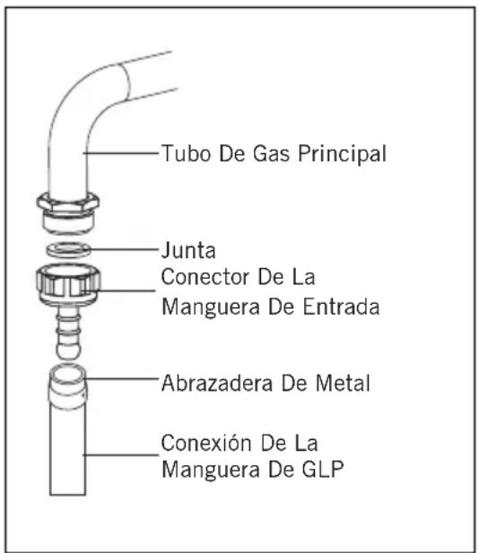 Tubo De Gas Principal Junta Conector De La Manguera De Entrada Abrazadera De Metal Conexión De La Manguera De GLP