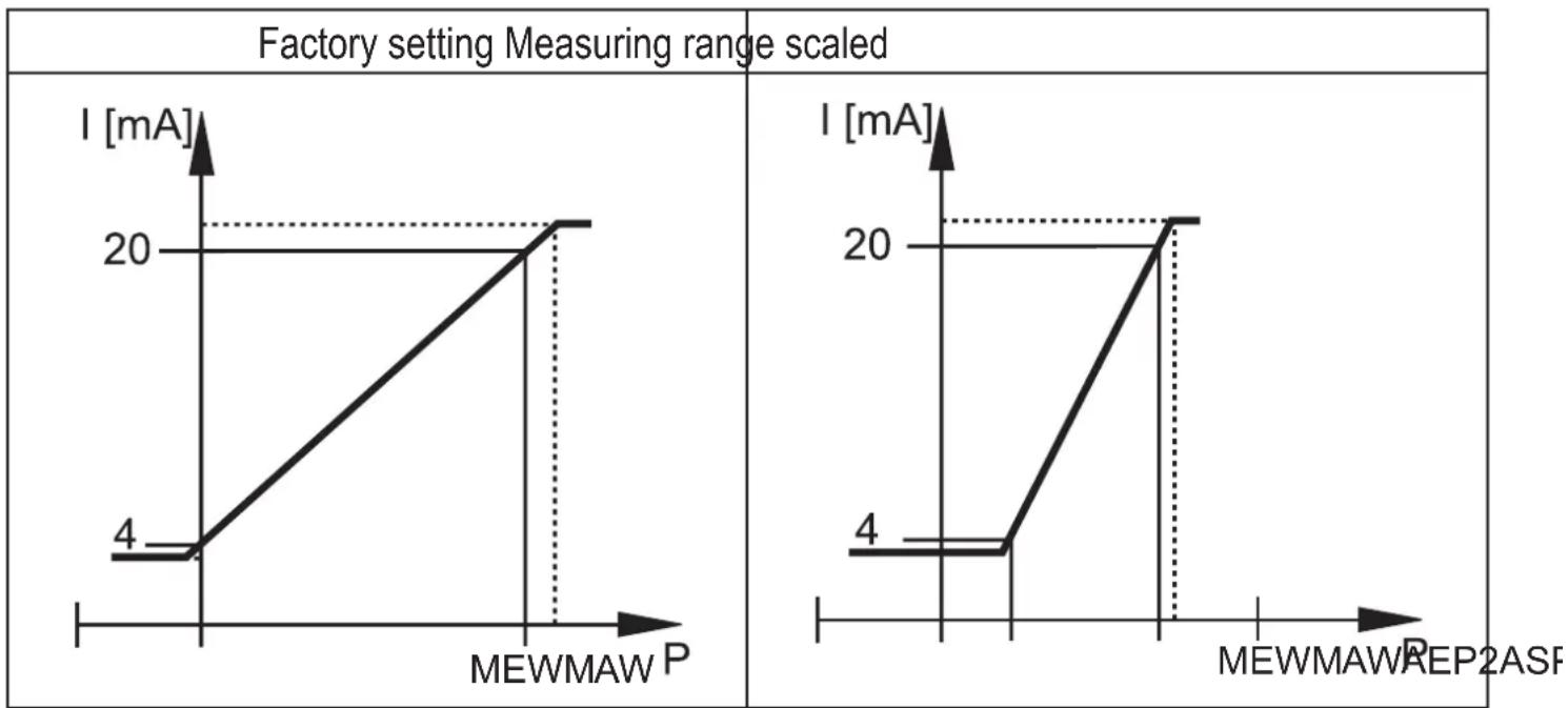 IFM PY1708 - Analogue function - 1