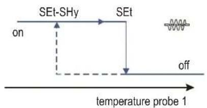 CaterChef 710120 - How to show the stored alarm temperatures (Haccp feature) - 2