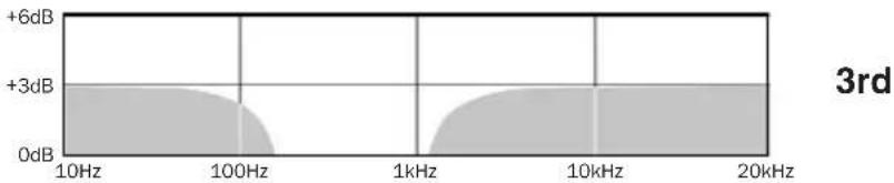 Earthworks DK7 - EQ and Signal Processing - 3