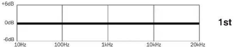 Earthworks DK7 - EQ and Signal Processing - 1