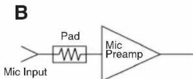 B Mic Input Pad Mic Preamp