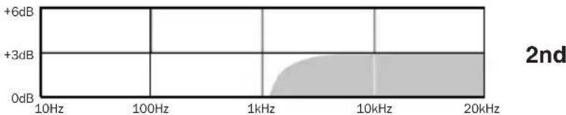Earthworks DK7 - EQ and Signal Processing - 2