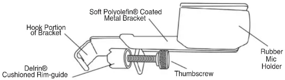 Soft Polyolefin® Coated Metal Bracket Hook Portion of Bracket Delrin® Cushioned Rim-guide Thumbscrew Rubber Mic Holder