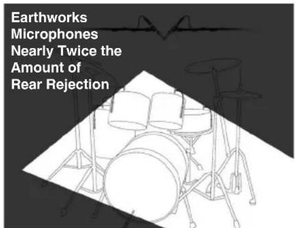 Earthworks Microphones Nearly Twice the Amount of Rear Rejection