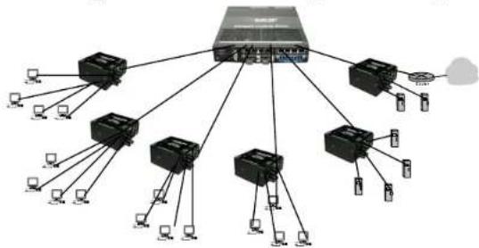 Black Box LBH600A-P-12 - Black Box ^® Heavy Duty Edge Switches Installation and User Guide(07/05) - 1