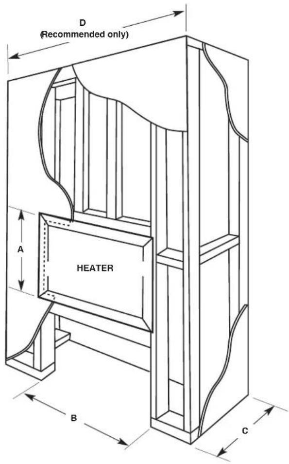 D (Recommended only) A HEATER B C