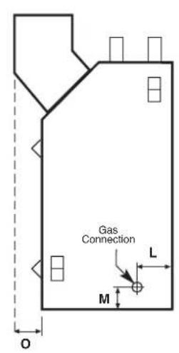 Gas Connection L M O