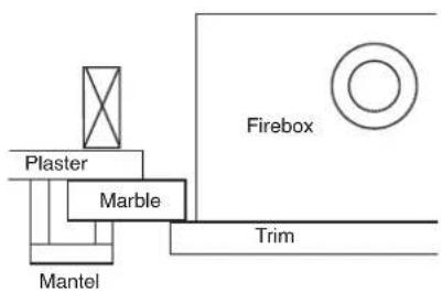 Plaster Marble Firebox Trim Mantel