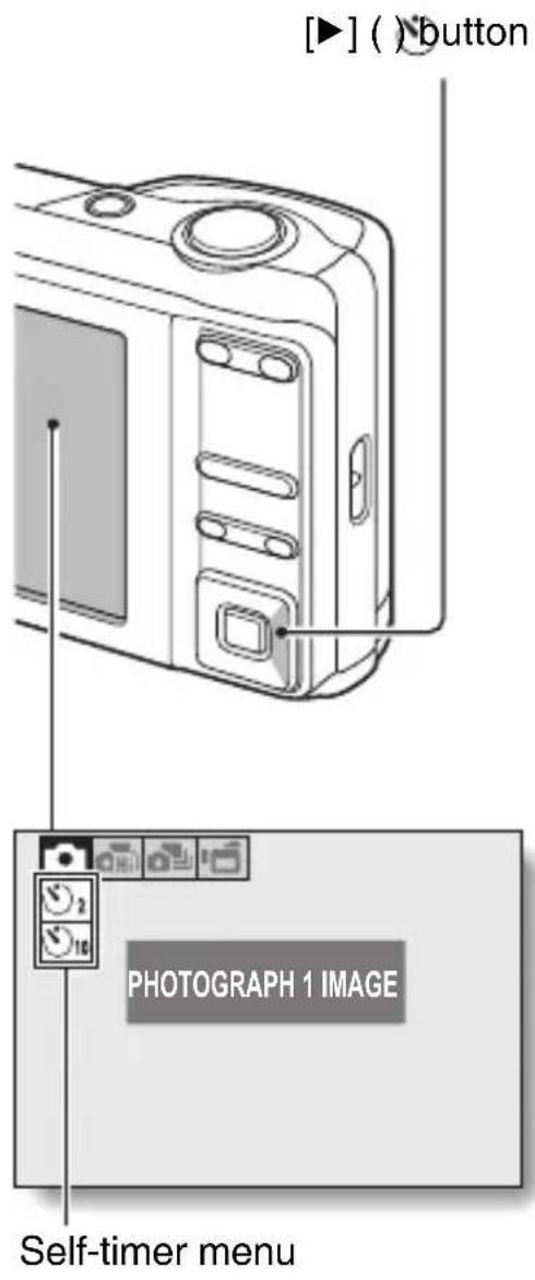 [▶] ( ) button PHOTOGRAPH 1 IMAGE Self-timer menu