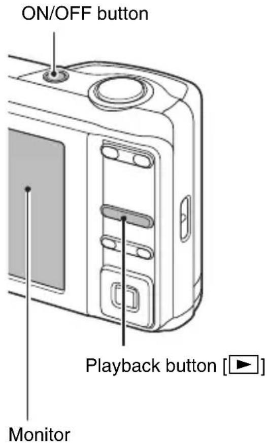ON/OFF button Playback button [▶] Monitor