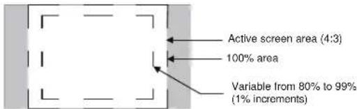 Active screen area (4:3) 100% area Variable from 80% to 99% (1% increments)