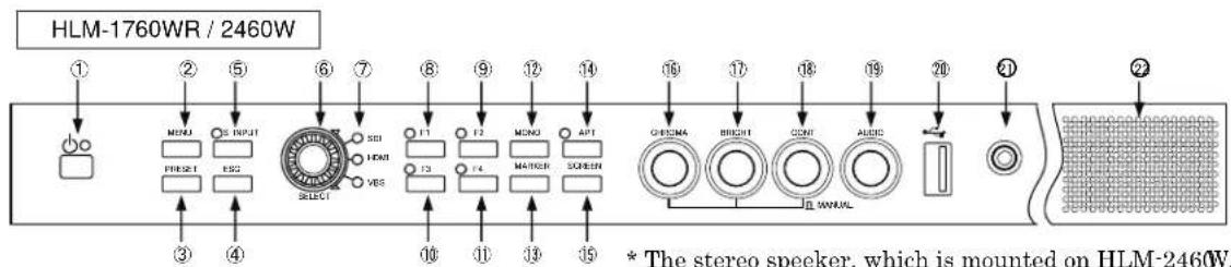 HLM-1760WR / 2460W ① ② ⑤ ⑥ ⑦ ⑧ ⑨ ⑫ ⑭ ⑫ F1 F2 MND APT F3 F4 MATHOR SQUEEN ⑩ ⑪ ⑮ ⑯ ⑰ ⑱ ⑲ ⑳ ⑪ ⑫ ⑬ ⑭ ⑮ ⑯ ⑰ ⑱ ⑲ ⑳ ⑮ ⑯ ⑰ ⑱ ⑲ * The stereo speaker, which is mounted on HLM-2460W.