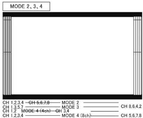 MODE 2, 3, 4 CH 1,2,3,4 — CH 5,6,7,8 — MODE 2 — CH 1,3,5,7 — — MODE 3 — CH 1,2 — MODE 4 (4ch) — CH 3,4 — CH 1,2,3,4 — MODE 4 (8ch) — CH 5,6,7,8