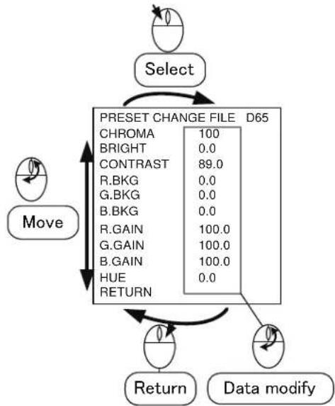 graph TD A["Select"] --> B["PRESSET CHANGE FILE D65"] B --> C["Move"] C --> D["Return"] D --> E["Data modify"] E --> F["Output"] B --> G["Chroma 100"] B --> H["BRIGHT 0.0"] B --> I["CONTRAST 89.0"] B --> J["R.BKG 0.0"] B --> K["G.BKG 0.0"] B --> L["B.BKG 0.0"] B --> M["R.GAIN 100.0"] B --> N["G.GAIN…