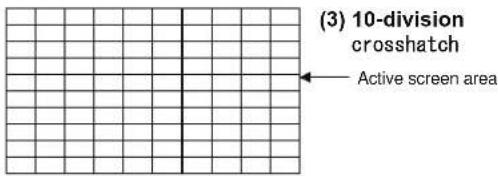 (3) 10-division crosshatch Active screen area