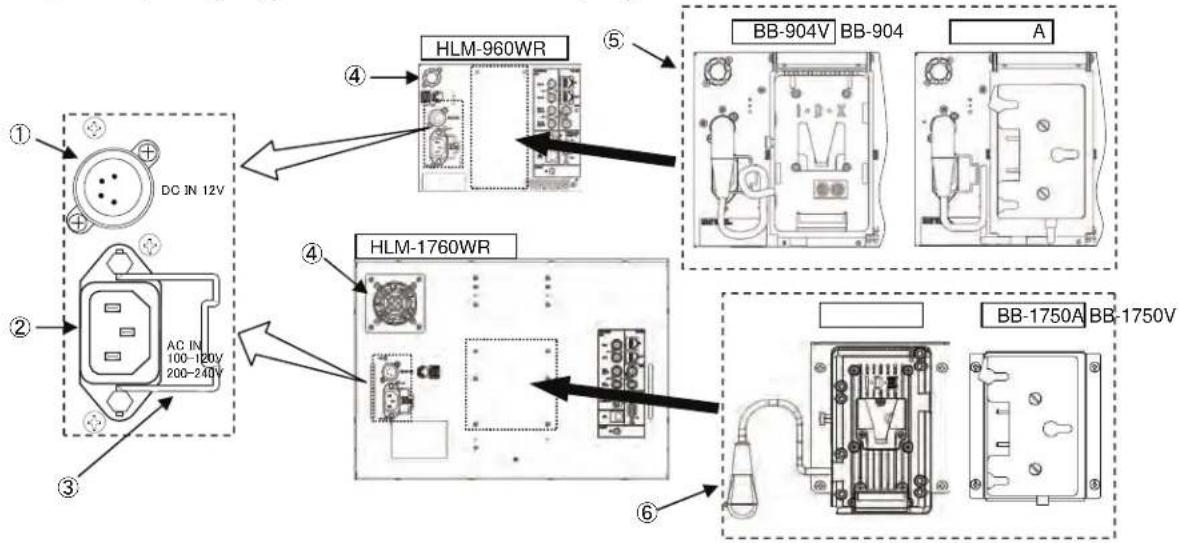 HLM-960WR ④ ⑤ BB-904V BB-904 A ① DC IN 12V ② AC IN 100-120V 200-240V ③ HLM-1760WR ④ ⑥ BB-1750A BB-1750V