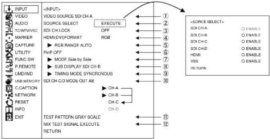 graph TD A["INPUT"] --> B["VIDEO SOURCE SDI CH-A"] A --> C["SOURCE SELECT"] C --> D["EXECUTE"] D --> E["1"] D --> F["2"] D --> G["3"] D --> H["4"] D --> I["5"] D --> J["6"] D --> K["7"] D --> L["8"] D --> M["9"] D --> N["10"] O["VIDEO"] --> P["DATA INPUT"] Q["AUDIO"] --> R["HDMI/DVI FORMAT"] S["TCWF…