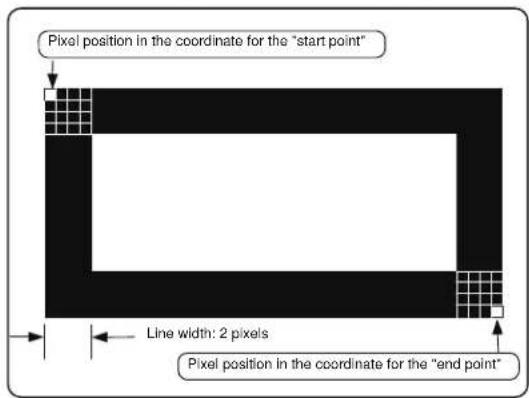Pixel position in the coordinate for the "start point" Line width: 2 pixels Pixel position in the coordinate for the "end point"