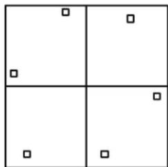 Simple 2x2 grid with four quadrants and scattered square markers (no text or symbols)
