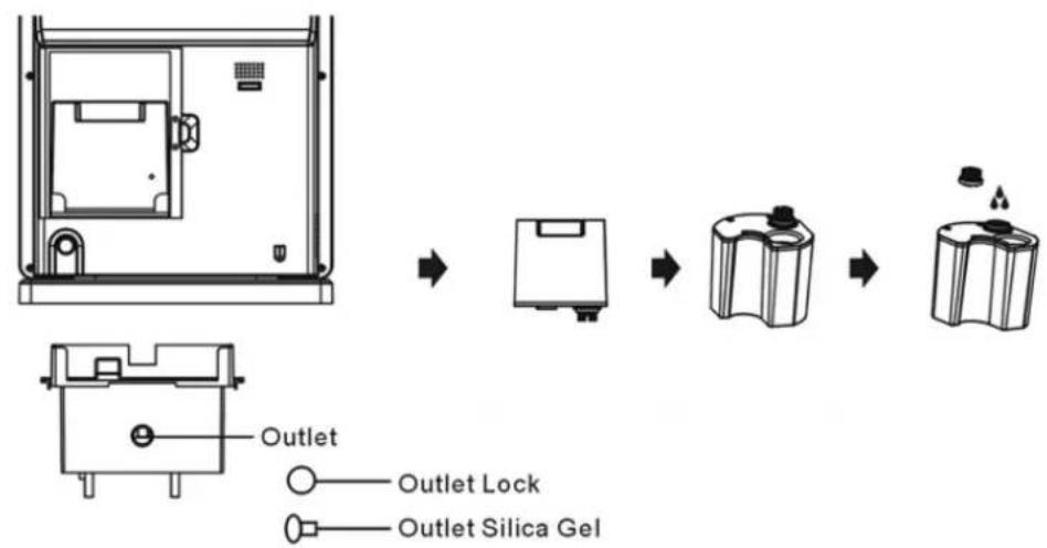 Outlet Outlet Lock Outlet Silica Gel