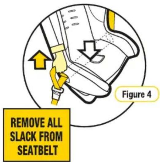 Figure 4 REMOVE ALL SLACK FROM SEATBELT