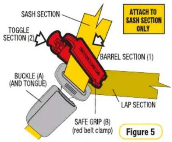 SASH SECTION TOGGLE SECTION (2) Buckle (A) (AND TONGUE) SAFE GRIP (B) (red belt clamp) BARREL SECTION (1) LAP SECTION ATTACH TO SASH SECTION ONLY Figure 5