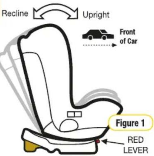 Recline Upright Front of Car Figure 1 RED LEVER