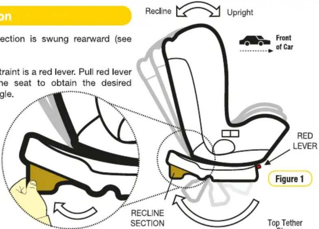 Recline Upright Front of Car Red LEVER Figure 1 Top Tether Section RECLINE SECTION