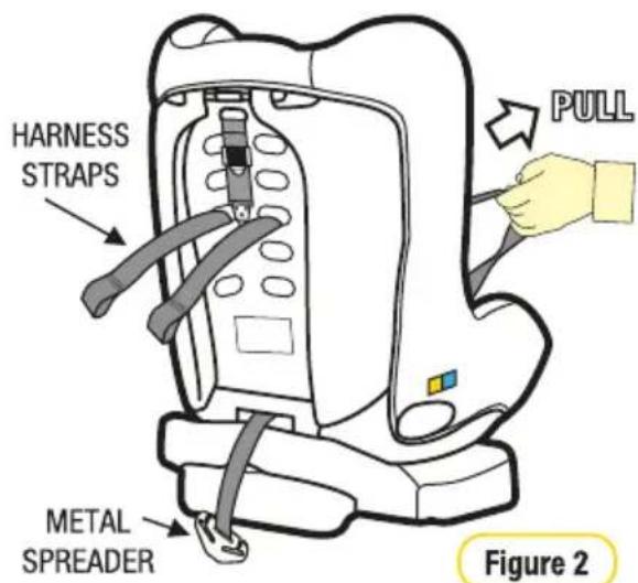 HARNESS STRAPS METAL SPREADER PULL Figure 2
