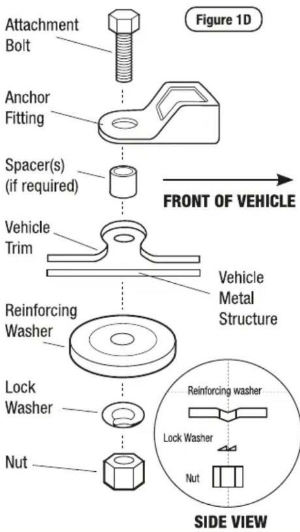 Attachment Bolt Anchor Fitting Spacer(s) (if required) FRONT OF VEHICLE Vehicle Trim Vehicle Metal Structure Reinforcing Washer Lock Washer Nut Reinforcing washer Lock Washer Nut SIDE VIEW