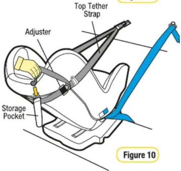 Top Tether Strap Adjuster Storage Pocket Figure 10