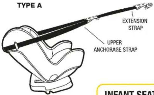 TYPE A EXTENSION STRAP UPPER ANCHORAGE STRAP INFANT SEAT
