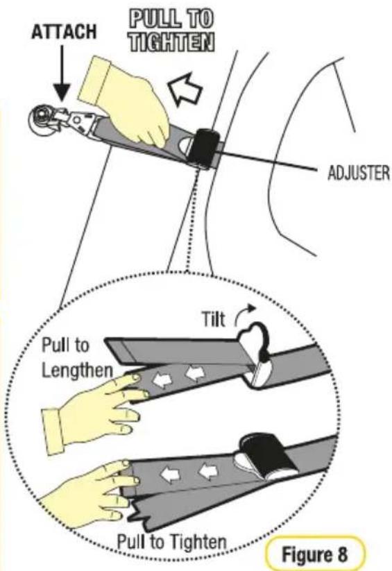 ATTACH PULL TO TIGHTEN ADJUSTER Tilt Pull to Lengthen Pull to Tighten Figure 8