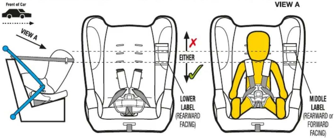 Front of Car VIEW A EITHER LOWER LABEL (REARWARD FACING) MIDDLE LABEL (REARWARD or FORWARD FACING) VIEW A