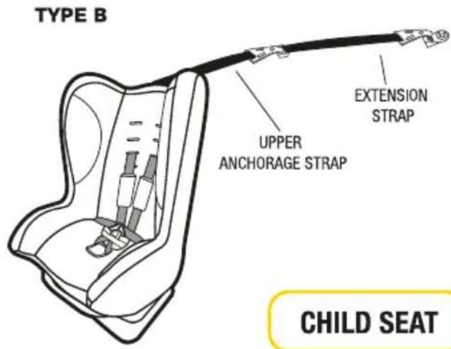 TYPE B UPPER ANCHORAGE STRAP EXTENSION STRAP CHILD SEAT