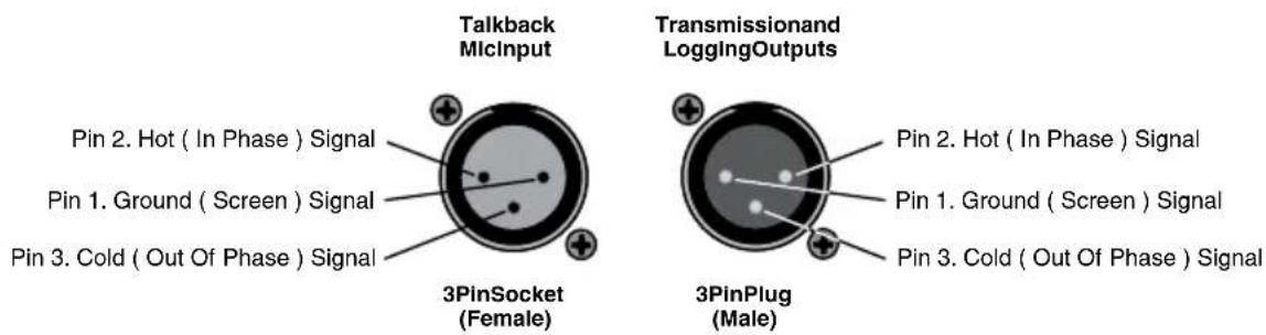 Talkback MlcInput Pin 2. Hot ( In Phase ) Signal Pin 1. Ground ( Screen ) Signal Pin 3. Cold ( Out Of Phase ) Signal 3PinSocket (Female) Transmissionand LoggingOutputs Pin 2. Hot ( In Phase ) Signal Pin 1. Ground ( Screen ) Signal Pin 3. Cold ( Out Of Phase ) Signal 3PinPlug (Male)
