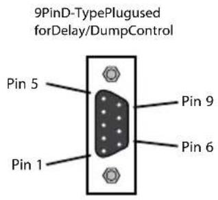 9PinD-TypePlugused forDelay/DumpControl Pin 5 Pin 9 Pin 6 Pin 1