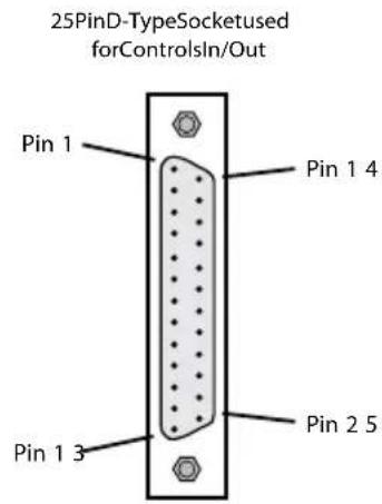 25PinD-TypeSocketused forControlsIn/Out Pin 1 Pin 1 4 Pin 1 3 Pin 2 5