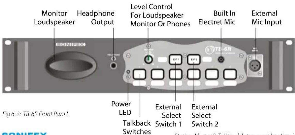 Monitor Loudspeaker Headphone Output Level Control For Loudspeaker Monitor Or Phones Built In Electret Mic External Mic Input Power LED Talkback Switches External Select Switch 1 External Select Switch 2 Fig 6-2: TB-6R Front Panel. SONIEEX Station Master & Tallback Intergrams / handbook