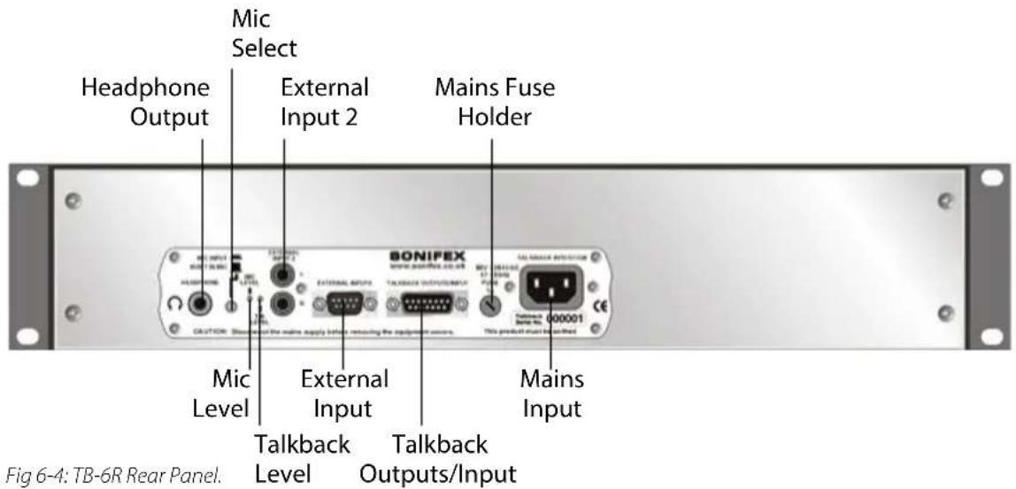 Mic Select Headphone Output External Input 2 Mains Fuse Holder BONIFEX www.bonifex.co.uk CAUTION Directing the main supply into removing the output of sensors. Mic Level External Input Talkback Level Talkback Outputs/Input Mains Input Fig 6-4: TB-6R Rear Panel.