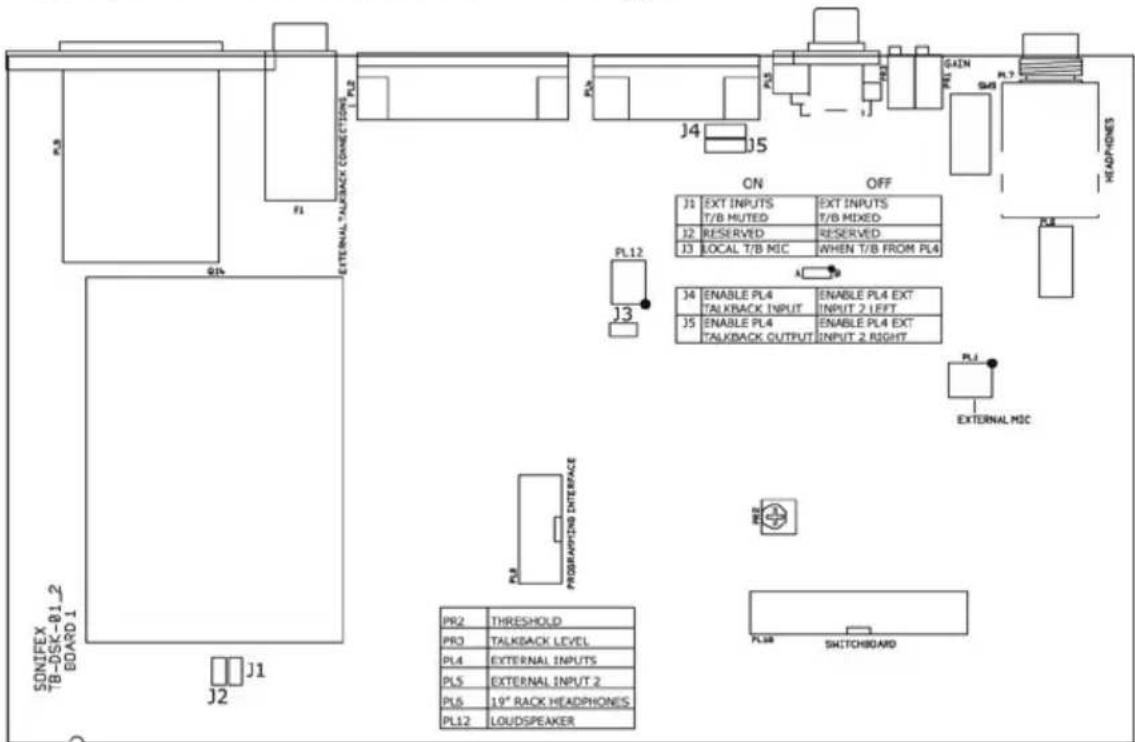 SONIFEX TB-DSK-01.2 BOARD 1 J1 J2 J3 J4 J5 PL12 ON OFF J1 EXT INPUTS T/B MUTED EXT INPUTS T/B MIXED J2 RESERVED RESERVED LOCAL T/B MIC WHEN T/B FROM PL4 J3 J4 ENABLE PL4 TALKRACK INPUT ENABLE PL4 EXT INPUT 2 LEFT J5 ENABLE PL4 TALKRACK OUTPUT ENABLE PL4 EXT INPUT 2 RIGHT PL13 EXTERNAL MIC PROGRAMPING INTERFACE PR2 THRESHOLD PR3 TALKRACK LEVEL PL4 EXTERNAL INPUTS PL5 EXTERNAL INPUT 2 PL6 19" RACK HEADPHONES PL12 LOUDSPEAKER PL38 SWITCHBOARD