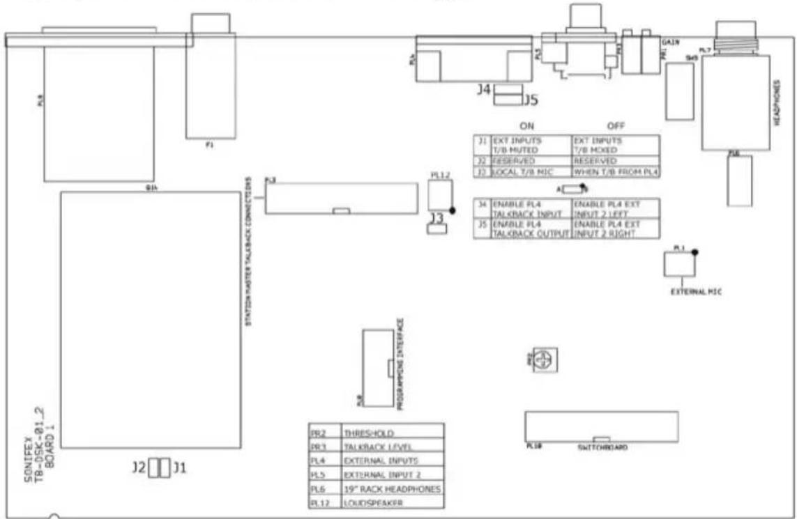 SONIFEX TB-05K-01_2 BOARD 1 J2 J1 STATION MASTER VALBACK CONNECTIONS PL1 PL12 ON OFF J1 EXT INPUTS T/B MUTED EXT INPUTS T/B MIXED J2 RESERVED RESERVED J2 LOCAL T/B MIC WHEN T/B FROM PL4 A J3 PROGRAMPOE INTERFACE J4 J5 GAIN PL7 SM5 PHE HEADPHONES J13 J4 ENABLE PL4 TALKBACK INPUT ENABLE PL4 EXT INPUT 2 LEFT J5 ENABLE PL4 TALKBACK OUTPUT ENABLE PL4 EXT INPUT 2 RIGHT PL1 EXTERNAL MIC PR2 THRESHOLD PR3 TALKBACK LEVEL FL4 EXTERNAL INPUTS PL5 EXTERNAL INPUT 2 PL6 19" RACK HEADPHONES PL12 LOUDSPEAKER PL18 SWITCHBOARD