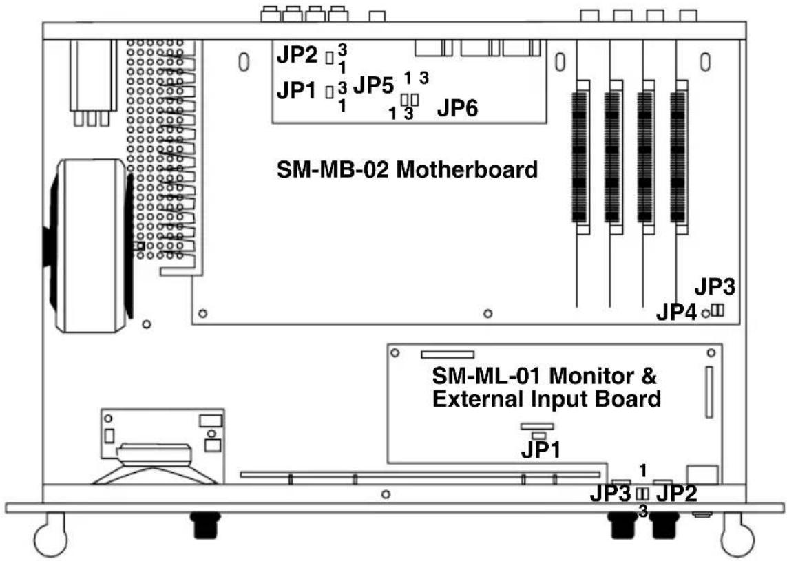 JP2 3 JP1 3 JP5 1 3 JP6 SM-MB-02 Motherboard JP3 JP4 SM-ML-01 Monitor & External Input Board JP1 JP3 JP2