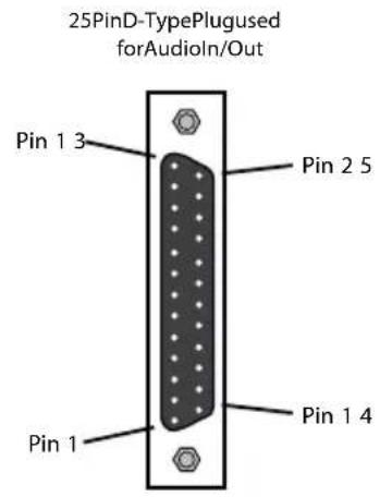 25PinD-TypePlugused forAudioIn/Out Pin 1 3 Pin 2 5 Pin 1 4 Pin 1
