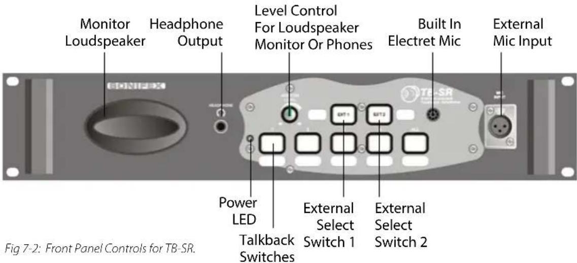 Monitor Loudspeaker Headphone Output Level Control For Loudspeaker Monitor Or Phones Built In Electret Mic External Mic Input Power LED Talkback Switches External Select Switch 1 External Select Switch 2 Fig 7-2: Front Panel Controls for TB-SR.