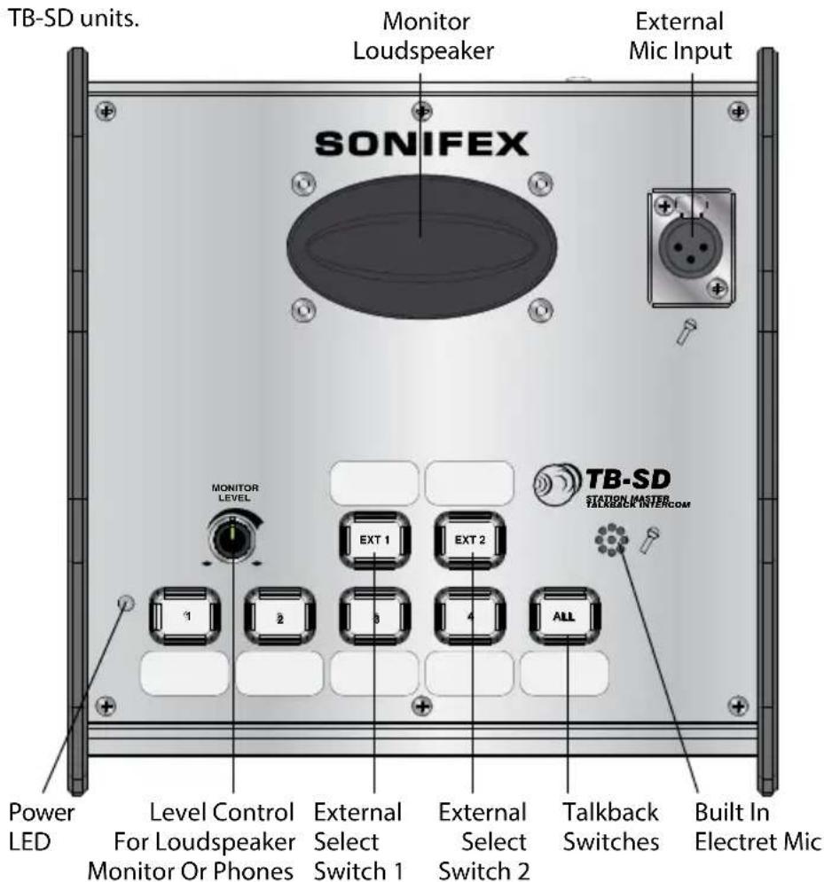 TB-SD units. Monitor Loudspeaker External Mic Input SONIFEX MONITOR LEVEL EXT 1 EXT 2 TB-SD STATION MASTER TICKBACK INTERCOM POWER LED Level Control For Loudspeaker Monitor Or Phones External Select Switch 1 External Select Switch 2 Talkback Switches Built In Electret Mic