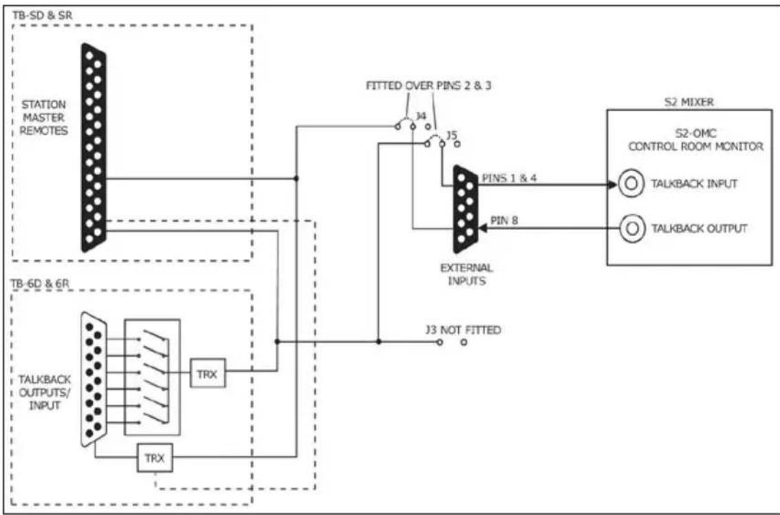 Sonifex TB-6R - TB-SD & TB-SR STATION MASTER TALKBACK INTERCOM CONFIGURATION & CONTROLS - 2